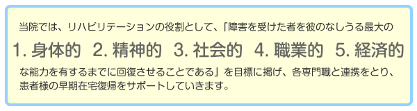 当院では、リハビリテーションの役割として、「障害を受けた者を彼のなしうる最大の1.身体的2.精神的3.社会的4.職業的5.経済的な能力を有するまでに回復させることである」を目標に掲げ、各専門職と連携をとり、患者様の早期在宅復帰をサポートしていきます。