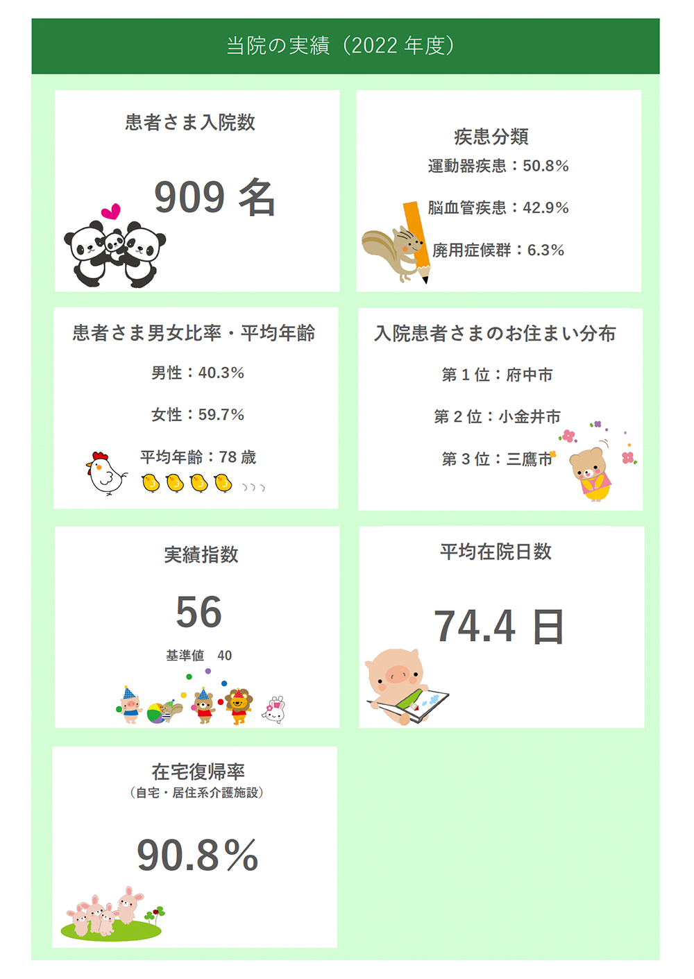 江東リハビリテーション病院実績