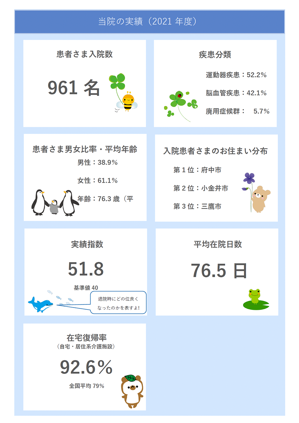 江東リハビリテーション病院実績